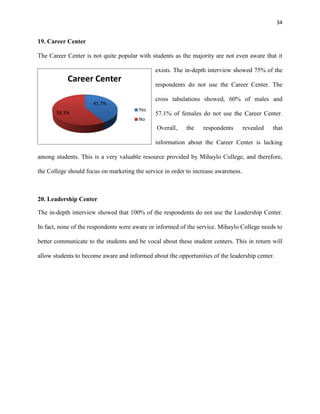 34
41.7%
58.3%
Career Center
Yes
No
19. Career Center
The Career Center is not quite popular with students as the majority are not even aware that it
exists. The in-depth interview showed 75% of the
respondents do not use the Career Center. The
cross tabulations showed, 60% of males and
57.1% of females do not use the Career Center.
Overall, the respondents revealed that
information about the Career Center is lacking
among students. This is a very valuable resource provided by Mihaylo College, and therefore,
the College should focus on marketing the service in order to increase awareness.
20. Leadership Center
The in-depth interview showed that 100% of the respondents do not use the Leadership Center.
In fact, none of the respondents were aware or informed of the service. Mihaylo College needs to
better communicate to the students and be vocal about these student centers. This in return will
allow students to become aware and informed about the opportunities of the leadership center.
 