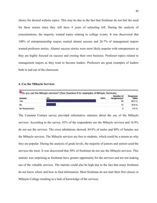 42
choice for desired website topics. This may be due to the fact that freshman do not feel the need
for these stories since they still have 4 years of schooling left. During the analysis of
concentrations, the majority wanted topics relating to college events. It was discovered that
100% of entrepreneurship majors wanted alumni success and 26.7% of management majors
wanted professor stories. Alumni success stories were most likely popular with entrepreneurs as
they are highly focused on success and owning their own business. Professor topics related to
management majors as they want to become leaders. Professors are great examples of leaders
both in and out of the classroom.
4. Use the Mihaylo Services
The Constant Contact survey provided informative statistics about the use of the Mihaylo
services. According to the survey, 83% of the respondents use the Mihaylo services and 16.9%
do not use the services. The cross tabulations showed, 84.8% of males and 80% of females use
the Mihaylo services. The Mihaylo services are free to students, which could be a reason as why
they are popular. During the analysis of grade levels, the majority of juniors and seniors used the
services the most. It was discovered that 50% of freshmen do not use the Mihaylo services. This
statistic was surprising as freshman have greater opportunity for the services and are not making
use of the valuable services. The statistic could also be high due to the fact that many freshmen
do not know where and how to find information. Most freshman do not start their first classes in
Mihaylo College resulting in a lack of knowledge of the services.
 
