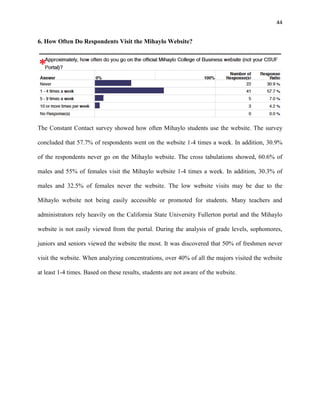 44
6. How Often Do Respondents Visit the Mihaylo Website?
The Constant Contact survey showed how often Mihaylo students use the website. The survey
concluded that 57.7% of respondents went on the website 1-4 times a week. In addition, 30.9%
of the respondents never go on the Mihaylo website. The cross tabulations showed, 60.6% of
males and 55% of females visit the Mihaylo website 1-4 times a week. In addition, 30.3% of
males and 32.5% of females never the website. The low website visits may be due to the
Mihaylo website not being easily accessible or promoted for students. Many teachers and
administrators rely heavily on the California State University Fullerton portal and the Mihaylo
website is not easily viewed from the portal. During the analysis of grade levels, sophomores,
juniors and seniors viewed the website the most. It was discovered that 50% of freshmen never
visit the website. When analyzing concentrations, over 40% of all the majors visited the website
at least 1-4 times. Based on these results, students are not aware of the website.
 