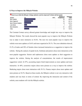 46
8. Ways to Improve the Mihaylo Website
The Constant Contact survey allowed greater knowledge and insight into ways to improve the
Mihaylo Website. The results showed the most popular way to improve the Mihaylo Website
was to make it more interactive at 43.6%. The next two most popular ways to improve the
website were more updates at 36.6% and more organized at 28.1%. The cross tabulation showed,
21.2% of males and 30% of females chose increased interaction as a suggestion to improve the
website. During the analysis of grade levels, freshman and juniors chose more interaction as the
most popular suggestion. Seniors and sophomores chose more updates as their suggestion to
improve the website. During the analysis of concentrations, the results of improvement
suggestions varied. At 47%, accounting majors listed improvements as more updates and more
interaction. At 40%, economics majors chose more pictures as a way to improve the website.
Marketing majors chose more interaction with 39.1%. Finance majors chose more updates and
more pictures at 54.3%. Based on these results, the Mihaylo website is not very interactive with
students and very basic in terms of content. By improving the interaction and content of the
website, more students will visit the Mihaylo website.
 
