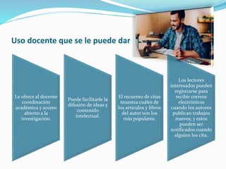 Uso docente que se le puede dar
Le ofrece al docente
coordinación
académica y acceso
abierto a la
investigación.
Puede facilitarle la
difusión de ideas y
contenido
intelectual.
El recuento de citas
muestra cuáles de
los artículos y libros
del autor son los
más populares.
Los lectores
interesados pueden
registrarse para
recibir correos
electrónicos
cuando los autores
publican trabajos
nuevos, y estos
pueden ser
notificados cuando
alguien los cita.
 