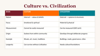 Indian Culture, Heritage & Arts: A Journey Through Civilization and ...