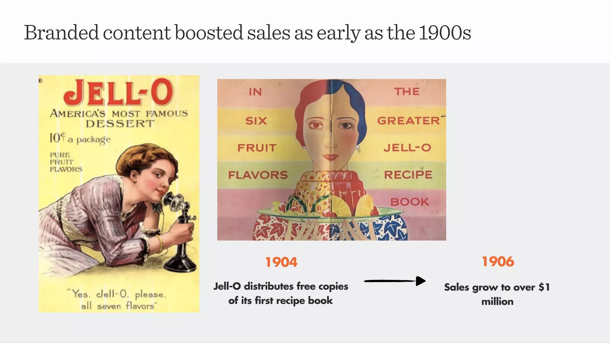 Brandedcontentboostedsalesasearlyasthe1900s
1904
Jell-O distributes free copies
of its first recipe book
1906
Sales grow to over $1
million
 