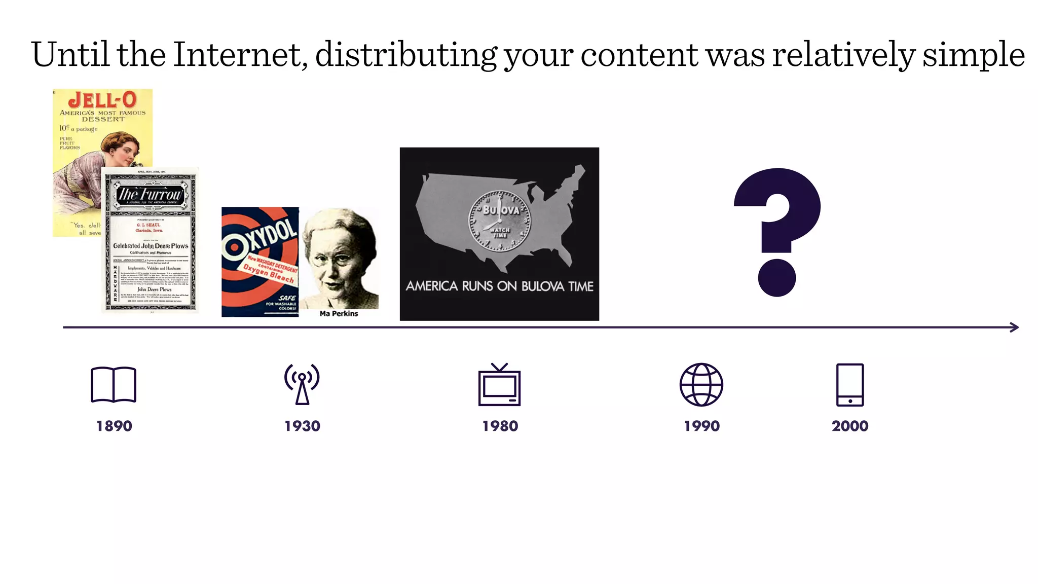 Until the Internet, distributing your content was relatively simple
19301890 1980 1990
?
2000
 