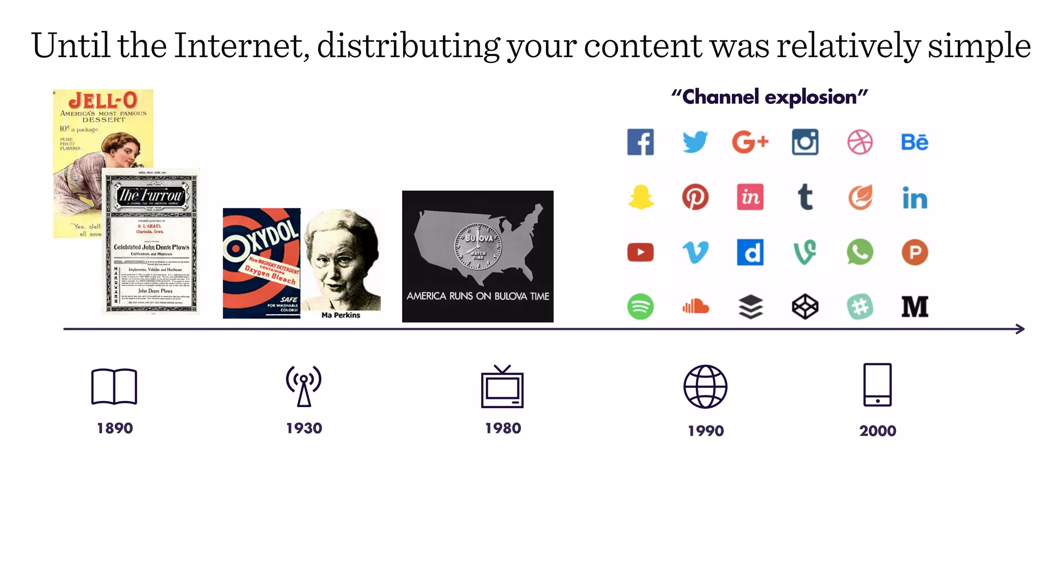 Until the Internet, distributing your content was relatively simple
19301890 1980 1990
“Channel explosion”
2000
 