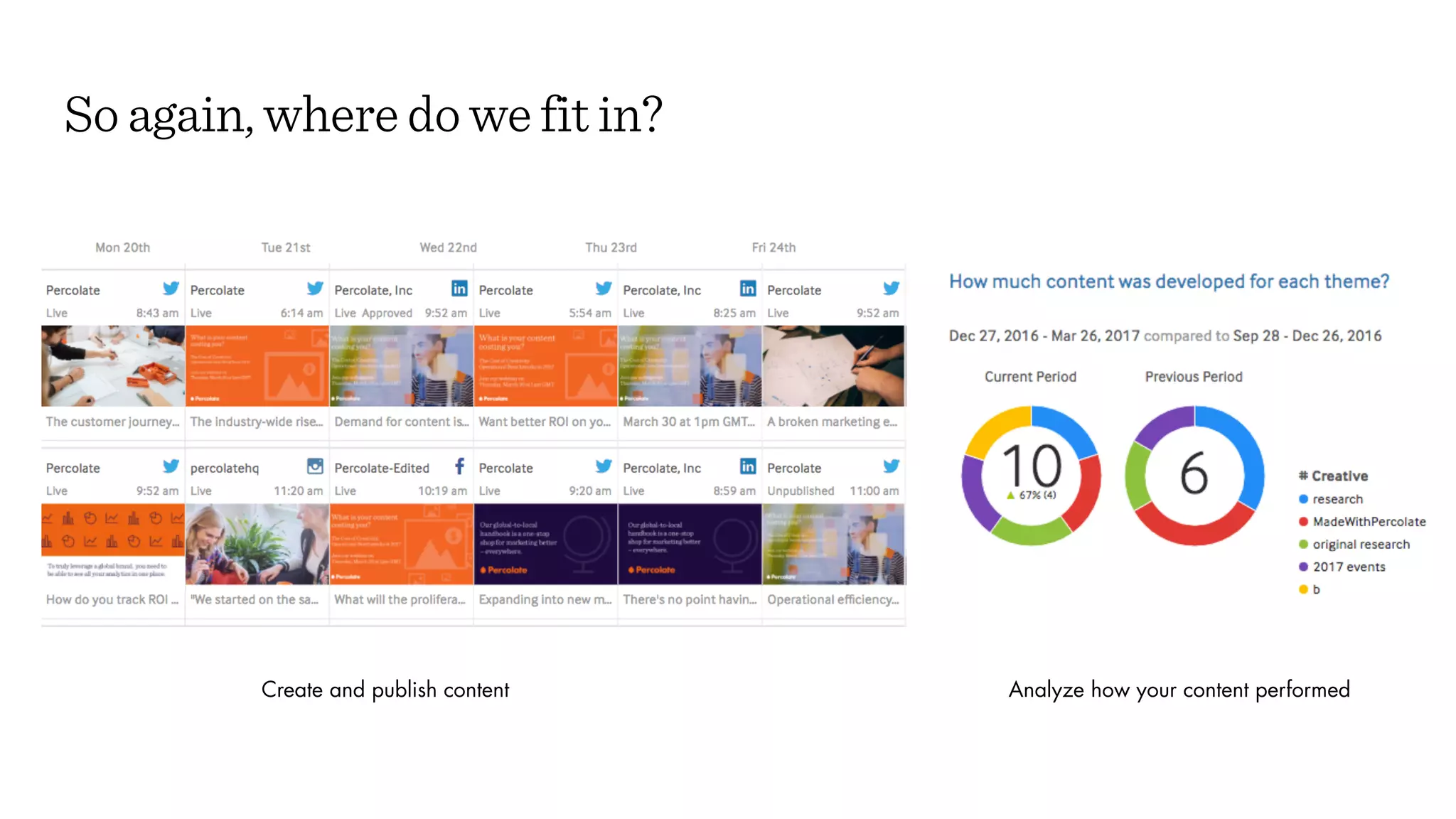 Create and publish content Analyze how your content performed
So again, where do we fit in?
 