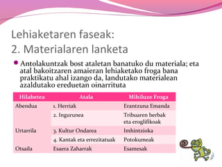 Lehiaketaren faseak:
2. Materialaren lanketa
Antolakuntzak bost ataletan banatuko du materiala; eta

atal bakoitzaren amaieran lehiaketako froga bana
praktikatu ahal izango da, landutako materialean
azaldutako ereduetan oinarrituta

Hilabetea
Abendua

Atala

Mihiluze Froga
Tribuaren berbak
eta eroglifikoak

3. Kultur Ondarea

Imhintzioka

4. Kantak eta errezitatuak
Otsaila

Erantzuna Emanda

2. Ingurunea
Urtarrila

1. Herriak

Potokumeak

Esaera Zaharrak

Esamesak

 