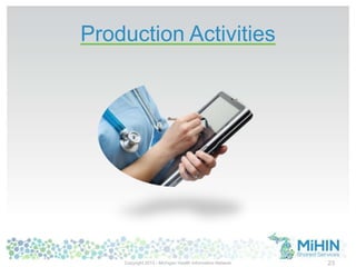 Production Activities
Copyright 2013 - Michigan Health Information Network 23
 