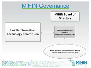 10
MiHIN Governance
MiHIN Board of
Directors
MiHIN Management &
Core Staff
Executes the Operations Plan
MiHIN Operations Advisory Committee (MOAC)
oversees working groups that advise MiHIN
Health Information
Technology Commission
Copyright 2014 Michigan Health Information Network
 