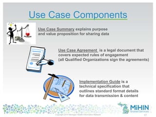 Use Case Components
17
Use Case Summary explains purpose
and value proposition for sharing data
Use Case Agreement is a legal document that
covers expected rules of engagement
(all Qualified Organizations sign the agreements)
Implementation Guide is a
technical specification that
outlines standard format details
for data transmission & content
Copyright 2014 Michigan Health Information Network
 