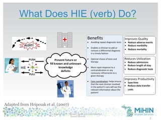 What Does HIE (verb) Do?
2
Adapted from Hripcsak et al. (2007)
Benefits
· Avoiding repeat diagnostic tests
· Enables a clinician to add or
remove a differential diagnosis
in a timely fashion
· Optimal choice of tests and
therapy
· More rapid response to a
contraindication or any
necessary refinements to a
given therapy
· Care coordination: helps ensure
that the next clinician involved
in the patient’s care will see the
relevant information about the
patient!
Prevent future or
fill known and unknown
knowledge
deficits
Copyright 2014 - Michigan Health Information Network
Shared Services
 