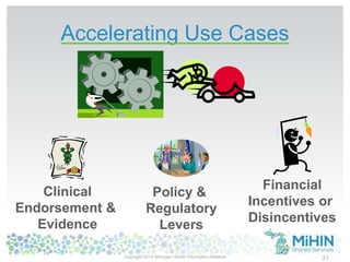 Accelerating Use Cases
21
Policy &
Regulatory
Levers
Clinical
Endorsement &
Evidence
Financial
Incentives or
Disincentives
Copyright 2014 Michigan Health Information Network
 