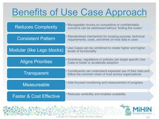 Benefits of Use Case Approach
23
• Manageable chunks so competitive or confidentiality
concerns can be addressed without “boiling the ocean”Reduces Complexity
• Standardized mechanism for scoping purpose, technical
requirements, costs, and limits on how data is usedConsistent Pattern
• Use Cases can be combined to create higher and higher
levels of functionalityModular (like Lego blocks)
• Incentives, regulations or policies can target specific Use
Case to foster or accelerate adoptionAligns Priorities
• Constituents can understand expected use of their data and
follow the common chain of trust across organizationsTransparent
• Aids focused monitoring and measurement of progress
Measureable
• Reduces variability and enables scalability
Faster & Cost Effective
Copyright 2014 Michigan Health Information Network
 