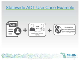 Statewide ADT Use Case Example
27
Active Care
Relationship Service
(ACRS)
Statewide
Health Provider
Directory (HPD)+ +
Copyright 2014 Michigan Health Information Network
 