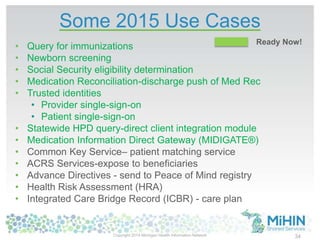 Some 2015 Use Cases
• Query for immunizations
• Newborn screening
• Social Security eligibility determination
• Medication Reconciliation-discharge push of Med Rec
• Trusted identities
• Provider single-sign-on
• Patient single-sign-on
• Statewide HPD query-direct client integration module
• Medication Information Direct Gateway (MIDIGATE®)
• Common Key Service– patient matching service
• ACRS Services-expose to beneficiaries
• Advance Directives - send to Peace of Mind registry
• Health Risk Assessment (HRA)
• Integrated Care Bridge Record (ICBR) - care plan
34
Ready Now!
Copyright 2014 Michigan Health Information Network
 