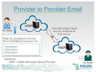 Dr. Jones
Dr. Smith
Provider to Provider Email
Definitions
HISP – Health Information Service Provider
HISP
HISP
Federally-bridged digital
security certificate as
trust anchor
Copyright 2014 - Michigan Health Information Network
36
 