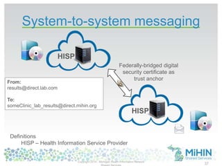 From:
results@direct.lab.com
To:
someClinic_lab_results@direct.mihin.org
System-to-system messaging
Definitions
HISP – Health Information Service Provider
HISP
HISP
Federally-bridged digital
security certificate as
trust anchor
Copyright 2014 - Michigan Health Information Network
37
 