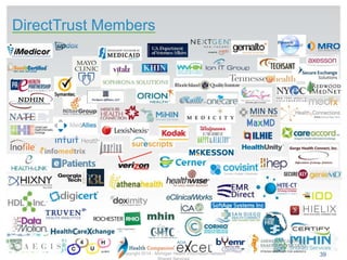DirectTrust Members
39
39Copyright 2014 - Michigan Health Information Network
 