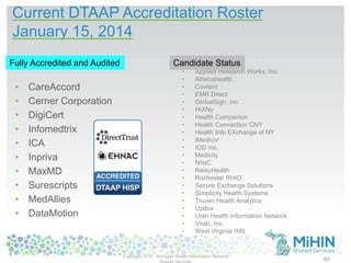Current DTAAP Accreditation Roster
January 15, 2014
• CareAccord
• Cerner Corporation
• DigiCert
• Infomedtrix
• ICA
• Inpriva
• MaxMD
• Surescripts
• MedAllies
• DataMotion
• Applied Research Works, Inc.
• Athenahealth
• Covisint
• EMR Direct
• GlobalSign, Inc.
• HIXNy
• Health Companion
• Health Connection CNY
• Health Info EXchange of NY
• iMedicor
• IOD Inc.
• Medicity
• NYeC
• RelayHealth
• Rochester RHIO
• Secure Exchange Solutions
• Simplicity Health Systems
• Truven Health Analytics
• Updox
• Utah Health Information Network
• Vitalz, Inc.
• West Virginia HIN
Fully Accredited and Audited Candidate Status
Copyright 2014 - Michigan Health Information Network
4040
 