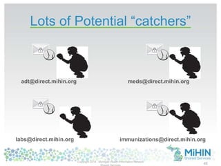 Lots of Potential “catchers”
Copyright 2014 - Michigan Health Information Network
46
adt@direct.mihin.org
labs@direct.mihin.org
meds@direct.mihin.org
immunizations@direct.mihin.org
 