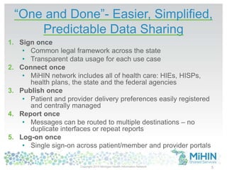 “One and Done”- Easier, Simplified,
Predictable Data Sharing
1. Sign once
• Common legal framework across the state
• Transparent data usage for each use case
2. Connect once
• MiHIN network includes all of health care: HIEs, HISPs,
health plans, the state and the federal agencies
3. Publish once
• Patient and provider delivery preferences easily registered
and centrally managed
4. Report once
• Messages can be routed to multiple destinations – no
duplicate interfaces or repeat reports
5. Log-on once
• Single sign-on across patient/member and provider portals
5Copyright 2014 Michigan Health Information Network
 