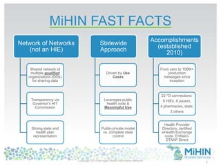 MiHIN FAST FACTS
Network of Networks
(not an HIE)
Shared network of
multiple qualified
organizations (QOs)
for sharing data
Transparency via
Governor’s HIT
Commission
Strong state and
health plan
representation
Statewide
Approach
Driven by Use
Cases
Leverages public
health code &
Meaningful Use
Public-private model
vs. complete state
control
Accomplishments
(established
2010)
From zero to 100M+
production
messages since
inception
22 *O connections:
8 HIEs, 6 payers,
4 pharmacies, state,
3 others
Health Provider
Directory, certified
eHealth Exchange
node, EHNAC-
DTAAP Direct
Copyright 2014 Michigan Health Information Network
7
 