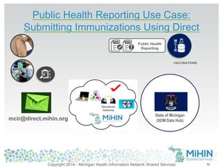 Public Health Reporting Use Case: 
Submitting Immunizations Using Direct 
mcir@direct.mihin.org 
10 
VACCINATIONS 
State of Michigan 
(SOM Data Hub) 
Standards 
Gateway 
Public Health 
Reporting 
Copyright 2014 - Michigan Health Information Network Shared Services 
 