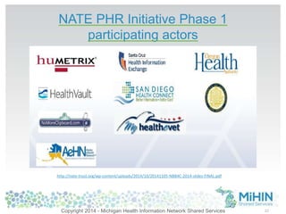 NATE PHR Initiative Phase 1 
participating actors 
22 
http://nate-trust.org/wp-content/uploads/2014/10/20141105-NBB4C-2014-slides-FINAL.pdf 
Copyright 2014 - Michigan Health Information Network Shared Services 
 