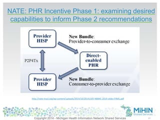 NATE: PHR Incentive Phase 1: examining desired 
capabilities to inform Phase 2 recommendations 
23 
http://nate-trust.org/wp-content/uploads/2014/10/20141105-NBB4C-2014-slides-FINAL.pdf 
Copyright 2014 - Michigan Health Information Network Shared Services 
 