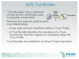 NATE: Trust Bundles 
• “Trust Bundles” are a collection 
of trust anchor certificates used 
to populate a trust store 
• Reduces the need for point-to-point 
trust relationships: 
• A use case and set of policies define a Trust Profile 
• A Trust Bundle identifies the members of a Trust 
Community that have agreed to voluntarily adopt the 
Trust Profile 
• Trust Bundles are published via Direct Project standard 
 