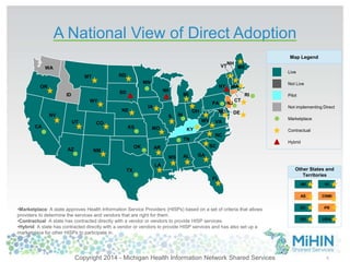 Live 
Not Live 
Pilot 
Not implementing Direct 
Other States and 
Territories 
CNMI 
6 
A National View of Direct Adoption 
CO 
NM 
TX 
OK 
UT 
VT 
NY 
PA 
NC 
KY 
MA 
Copyright 2014 - Michigan Health Information Network Shared Services 
CA 
WA 
NV 
OR 
ID 
AZ 
MT 
WY 
ND 
SD 
NE 
KS 
MN 
IA 
WI 
MI 
MO 
AR 
LA 
IL IN 
MS AL 
FL 
GA 
SC 
TN 
OH 
WV VA 
NH 
ME 
AK 
AS 
DC 
GU 
HI 
PR 
USVI 
RI 
CT 
DE 
NJ 
MD 
Map Legend 
Marketplace 
Contractual 
Hybrid 
•Marketplace: A state approves Health Information Service Providers (HISPs) based on a set of criteria that allows 
providers to determine the services and vendors that are right for them. 
•Contractual: A state has contracted directly with a vendor or vendors to provide HISP services. 
•Hybrid: A state has contracted directly with a vendor or vendors to provide HISP services and has also set up a 
marketplace for other HISPs to participate in. 
 