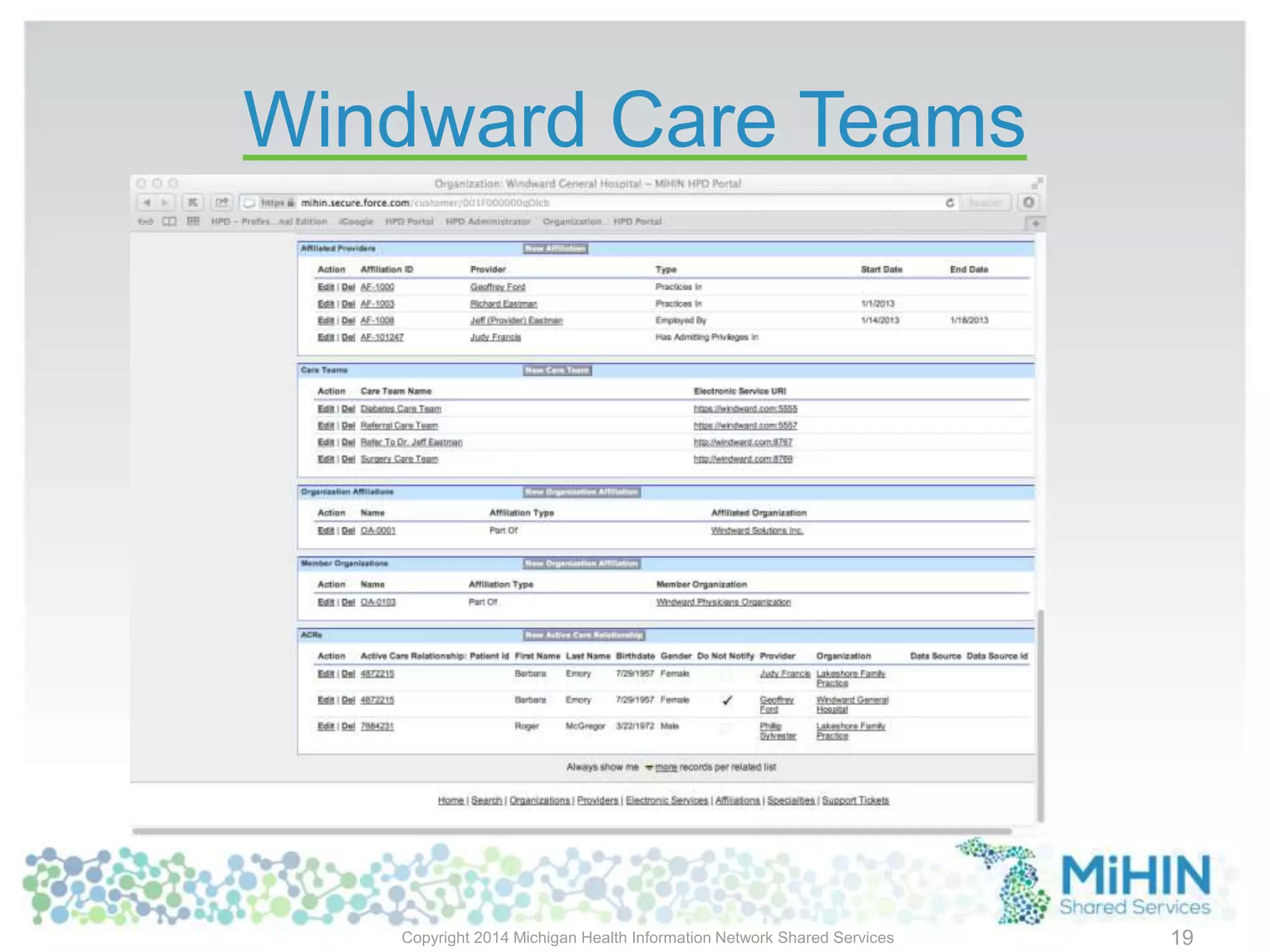 Windward Care Teams
Copyright 2014 Michigan Health Information Network Shared Services 19
 