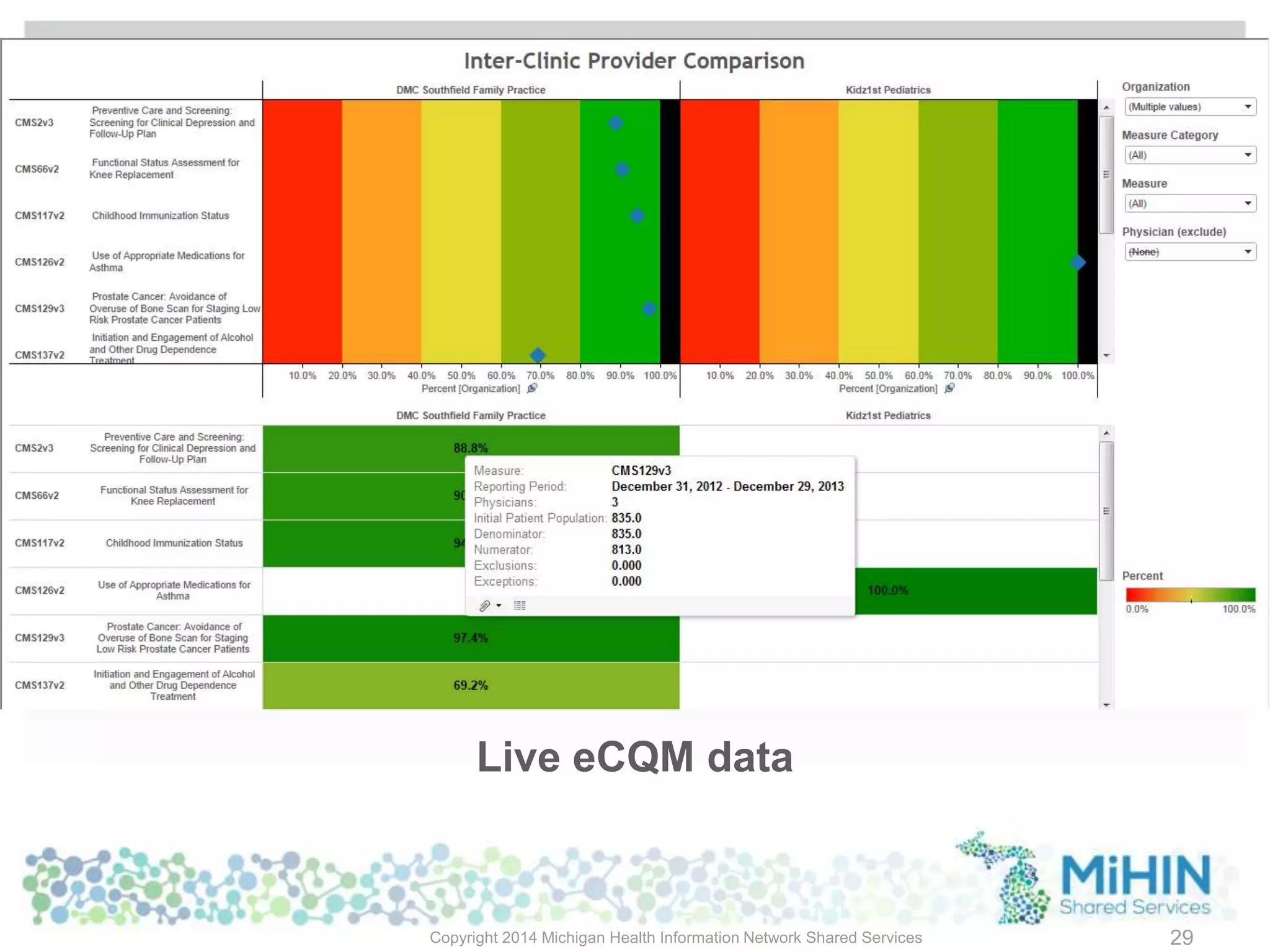 Copyright 2014 Michigan Health Information Network Shared Services 29
Live eCQM data
 