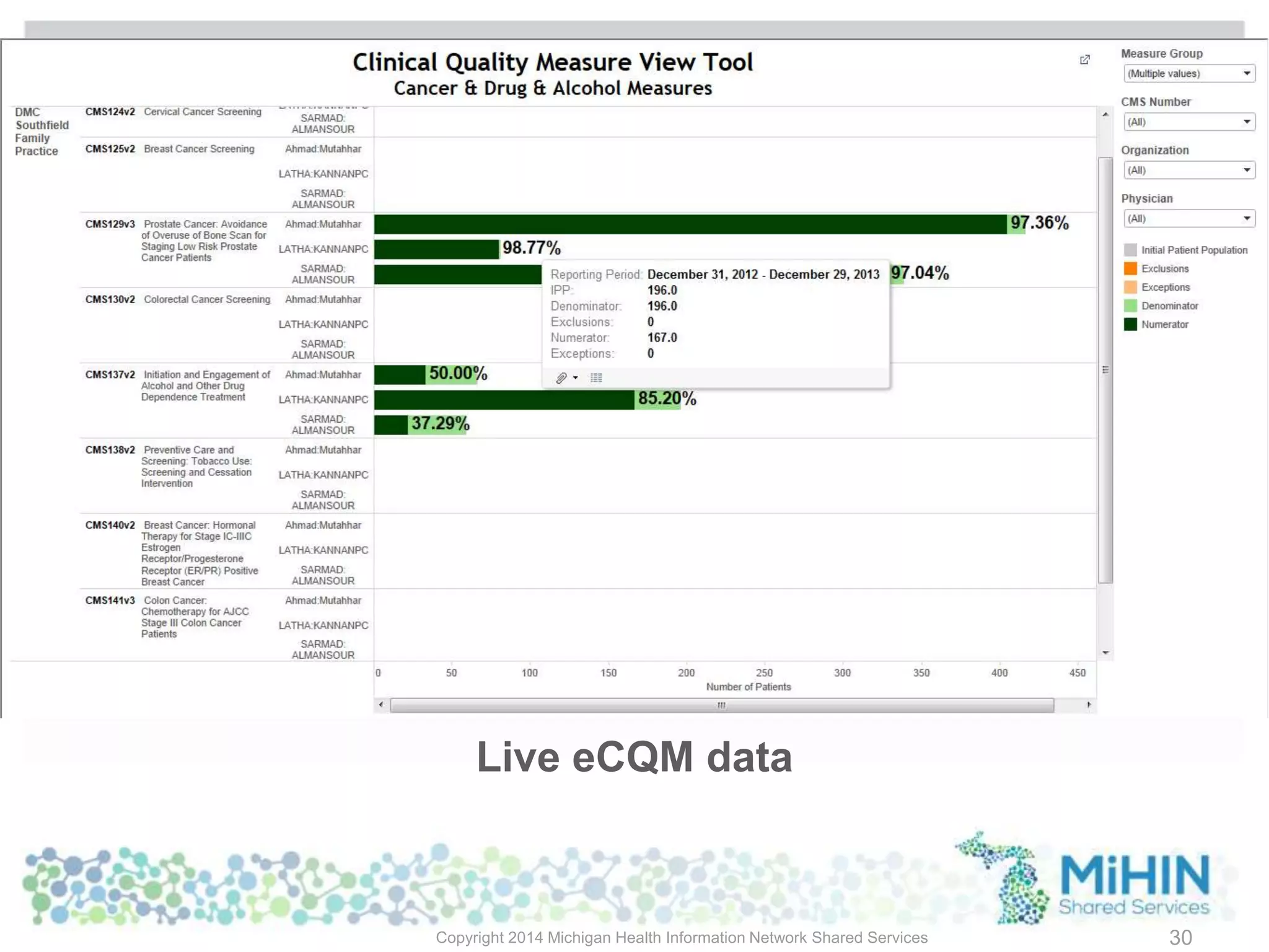 Copyright 2014 Michigan Health Information Network Shared Services 30
Live eCQM data
 