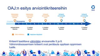OAJ:n esitys arviointikriteereihin
Kriteerit laadittava vähintään arvosanoille 5 ja 8.
Vähimmäisosaamisen kriteerit ovat perälauta oppilaan oppimisen
tuelle.
 