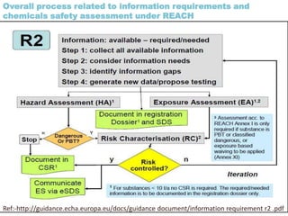 Numerous regulations