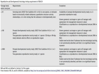 Approval for new testing on animals will only be granted once all other methods to generate the necessary data have been exhausted.REACH is a European Union regulation concerning the Registration, Evaluation, Authorisation and restriction of Chemicals. It came into force on 1st June 2007 and replaced a number of European Directives and Regulations with a single system.