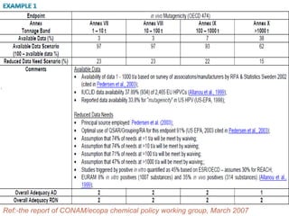 To protect human health & environment from the use of chemicals
