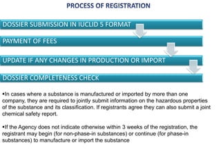 Testing involved in REACH proposal(annex V to X)