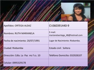Apellidos: ORTEGA ALDAZ CI:060391440-9
Nombres: RUTH MARIANELA E-mail:
marianelaortega_48@hotmail.com
Fecha de nacimiento: 20/07/1991 Lugar de Nacimiento: Riobamba.
Ciudad: Riobamba Estado civil: Soltera
Dirección: Cdla. La Paz mz f cs. 10 Teléfono Domicilio: 032928107
Celular: 0995329178