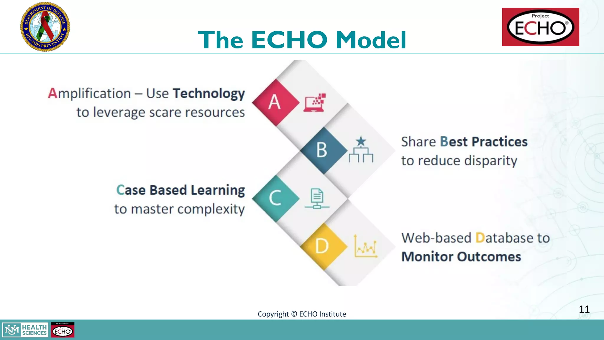 The ECHO Model
Copyright © ECHO Institute 11
 
