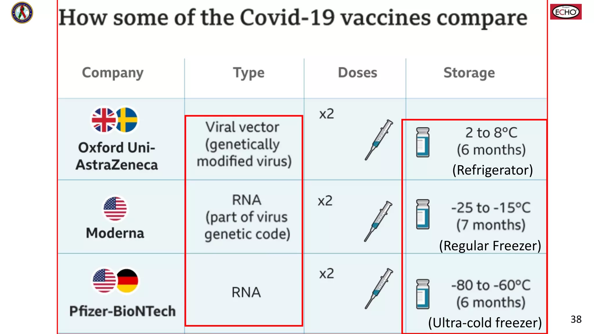 (Refrigerator)
(Regular Freezer)
(Ultra-cold freezer) 38
 