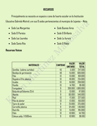 RECURSOS
Principalmente se necesita un espacio o zona de huerta escolar en la Institución
Educativa Gabriela Mistral y en sus 8 sedes pertenecientes al municipio de Lejanías – Meta.
 Sede Las Margaritas
 Sede El Paraíso
 Sede Los Laureles
 Sede Santa Rita
 Sede Buenos Aires
 Sede El Brillante
 Sede La Aurora
 Sede El Roble
Recursos físicos
MATERIALES CANTIDAD
VALOR
UNITARIO
VALOR
TOTAL
Semillas (sobres surtidos) 45 5.500 247.500
Bandeja de germinación 40 15.000 600.000
Pala 13 13.000 169.000
Regadera 8 lts plástica 13 18.000 234.000
Azadón 13 16.000 208.000
Peinilla 13 14.700 191.100
Fumigadora 9 200.000 1.800.000
Bulto de cal Dolomita 25 kl 9 13.000 117.000
Abonos 9 60.000 540.000
Pica 13 17.500 227.500
Pala de plantar 13 12.000 156.000
Tijera de podar 9 25.000 225.000
Carretilla plástica 9 124.100 1.116.900
Rastrillo 13 15.000 195.000
Palín 13 10.900 141.700
Cabuya polip. X 1500mts 9 10.900 98.100
 