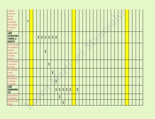 ¿Cuáles
crees que
son las
plantas
apropiadas
para cultivar
en nuestra
zona?
x
¿QUÉ
ESTRUCTURA
TENDRÁ LA
HUERTA?
X X X X X X
¿Cómo sé que
tan grande es
nuestro
espacio para
la huerta
escolar?
X
Es importante
la luna para
el campo
X
Por qué debo
comer
hortalizas
X
Aprendamos
a proteger
las plantas
X
¿QUÉ
SEMBRARÍAS
TÚ?
X X X X X X
Cómo plantar
(semilleros) X
Hortalizas VS
plagas X
 