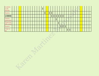Las plantas
no solo
alimentan
X
Recetario X X X
LA COSECHA X X X X X X
Cosecha y
conservacion X
Comparemos
tallas y pesos X
Recetario X X X
A viajar se
dijo X X
 