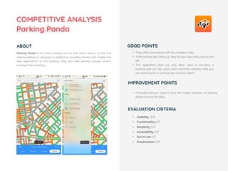 COMPETITIVE ANALYSIS
Parking Panda
Parking Panda is an online parking service that allows drivers to ﬁnd and
reserve parking in advance. In addition to providing drivers with mobile and
web applications to ﬁnd parking, they also help parking garage owners
manage their inventory.
• They often have places with the cheapest rates
• If the parking spot ﬁlling up, they tell you how many spaces are
left
• This application does not only allow users to pre-book a
parking spot but also gives users real-time updates while you
are searching for a parking spot around a block.
• ParkingPanda.com doesn't have the largest selection of parking
places among the apps,
IMPROVEMENT POINTS
• Usability 3/5
• Functionality 4/5
• Simplicity 3/5
• Accessibility 3/5
• Fun to use 1/5
• Presentation 2/5
ABOUT GOOD POINTS
EVALUATION CRITERIA
 