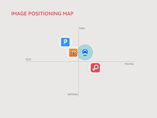 IMAGE POSITIONING MAP
MAN
WOMAN
YOUNG
OLD
 