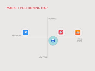 MARKET POSITIONING MAP
HIGH PRICE
LOW PRICE
MANY
SPOTS
FEW SPOTS
 