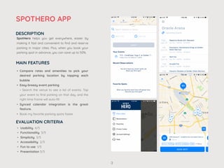 SPOTHERO APP
DESCRIPTION
SpotHero helps you get everywhere, easier by
making it fast and convenient to ﬁnd and reserve
parking in major cities. Plus, when you book your
parking spot in advance, you can save up to 50%.
MAIN FEATURES
• Compare rates and amenities to pick your
desired parking location by tapping each
bubble
• Easy-breezy event parking 
- Search the venue to see a list of events. Tap
your event to ﬁnd parking on that day, and the
right time frame will auto-ﬁll
• Synced calendar integration is the great
feature.
• Book my favorite parking spots faster
• Usability 4/5
• Functionality 3/5
• Simplicity 3/5
• Accessibility 2/5
• Fun to use 1/5
• Presentation 3/5
EVALUATION CRITERIA
3
 