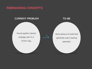 CURRENT PROBLEM TO-BE
REBRANDING CONCEPTS
Visual system cannot
engage user in a
smart way
More actions to hold and
generate user’s lasting
attention
 